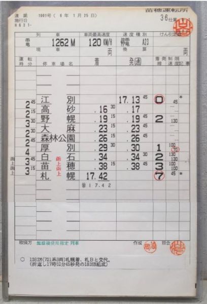 苗穂運転所 札沼・函館線 36仕業 揃い