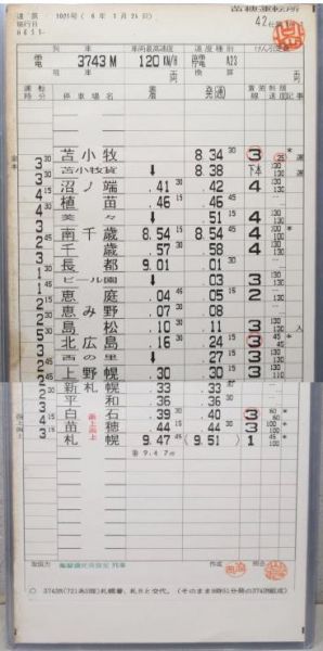 苗穂運転所 千歳線 42仕業 揃い