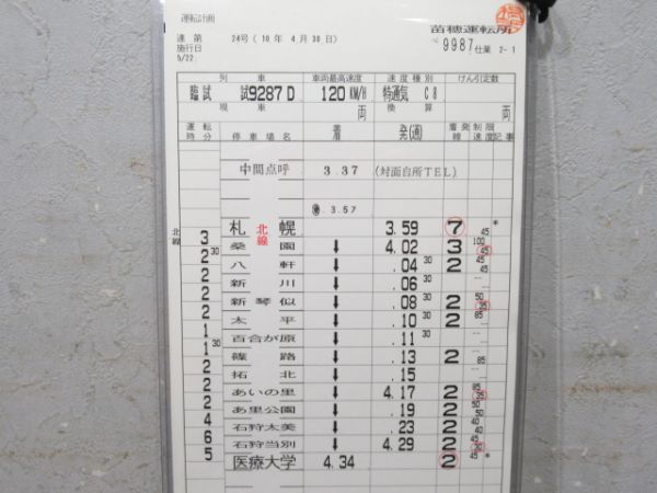 苗穂運転所 札沼線 9987仕業 揃い (キヤ 190系)