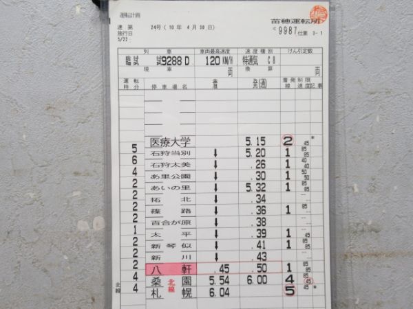 苗穂運転所 札沼線 9987仕業 揃い (キヤ 190系)