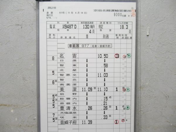 宗谷北線運輸営業所 9300仕業 揃い (キハ 261系)