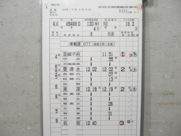 宗谷北線運輸営業所 9300仕業 揃い (キハ 261系)