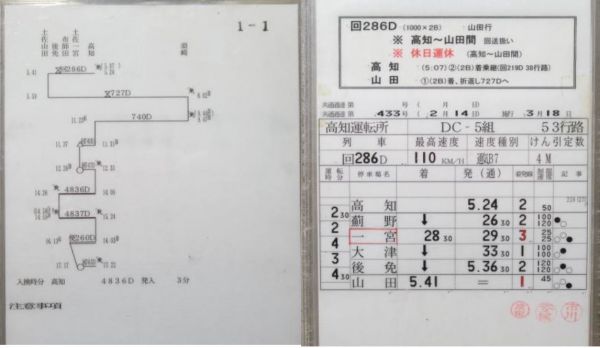高知運転所 土讃線 53行路 揃い