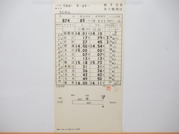 米子機関区　5仕業「DD51」