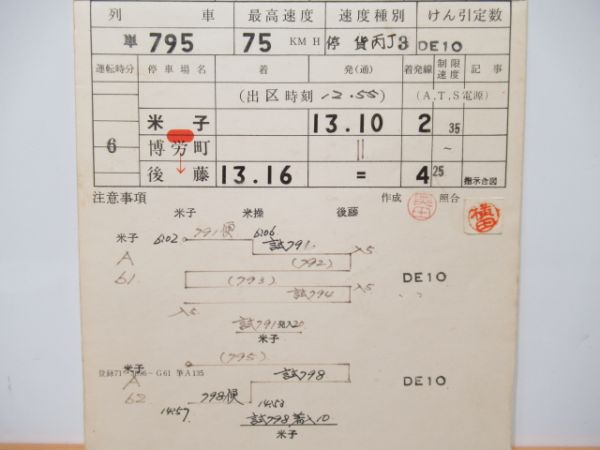 米子機関区　26仕業試運転揃い「DE10・後藤工場出場」通票入り