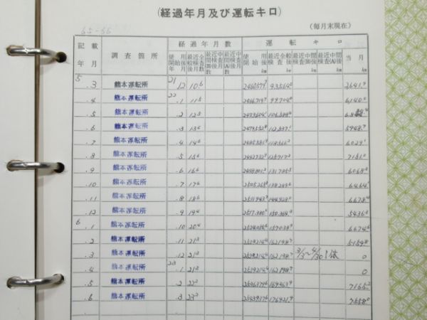 気動車車体履歴簿「キハ 65-66」