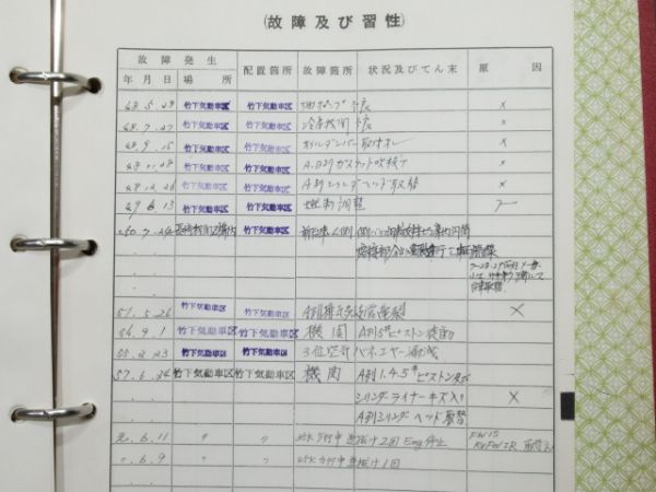 気動車車体履歴簿「キハ 65-66」