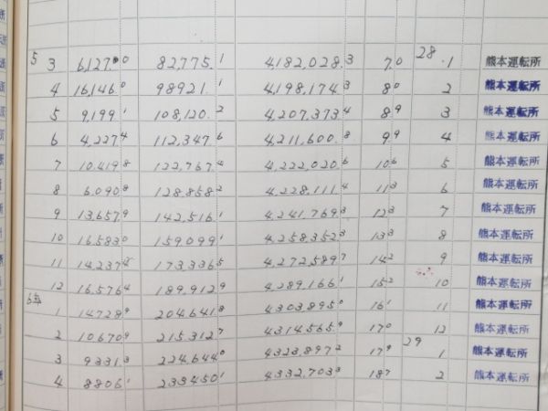 気動車車体履歴簿「キハ 58-607」