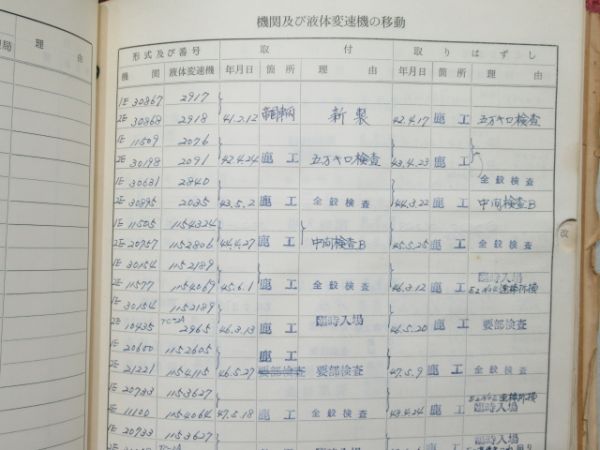 気動車車体履歴簿「キハ 58-723」(⇒ キハ 58-7004)