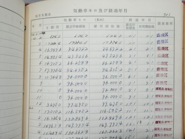 気動車車体履歴簿「キハ 58-723」(⇒ キハ 58-7004)