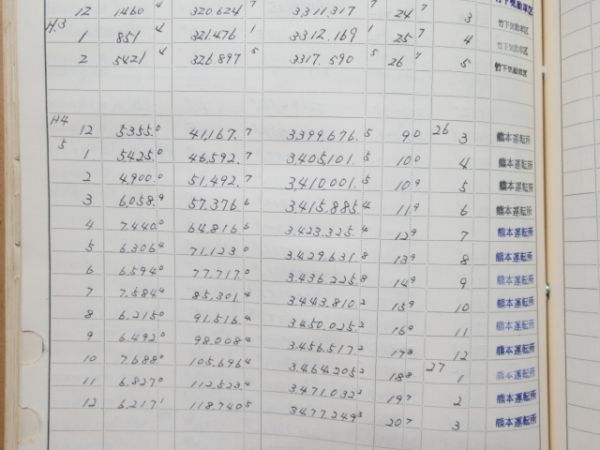 気動車車体履歴簿「キハ 58-723」(⇒ キハ 58-7004)