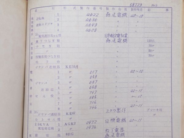 気動車車体履歴簿「キハ 58-723」(⇒ キハ 58-7004)