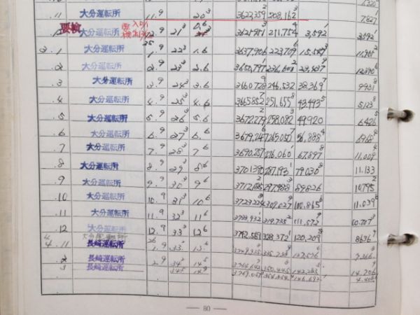 気動車車体履歴簿「キハ 58-756」