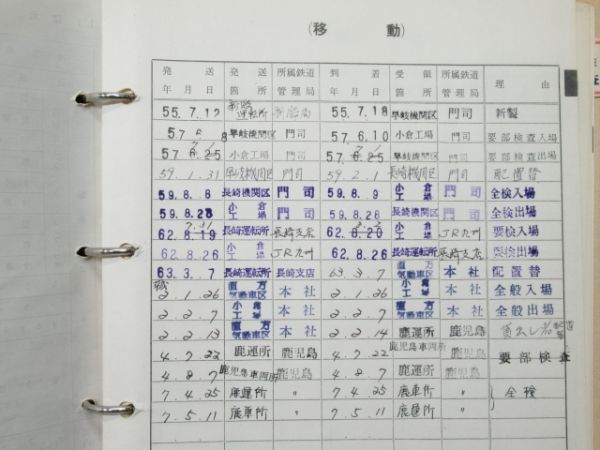 気動車車体履歴簿「キハ 47 1072」