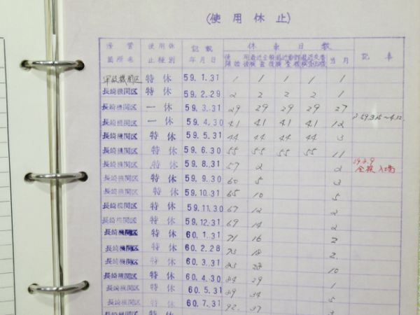 気動車車体履歴簿「キハ 47 1072」