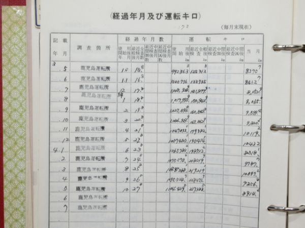 気動車車体履歴簿「キハ 47 1072」