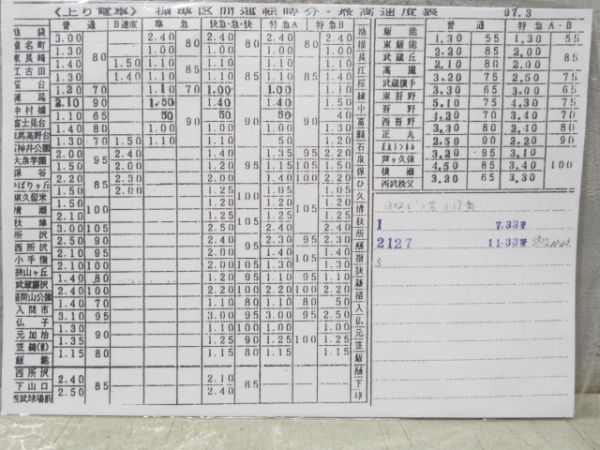 電車運転士行路表 西武池袋線 115行路 揃い