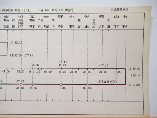 運転士仕業票 宮城野電車区 平14仕業 揃い