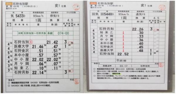 石狩当別駅 変1仕業 揃い (一部廃線 札沼線)