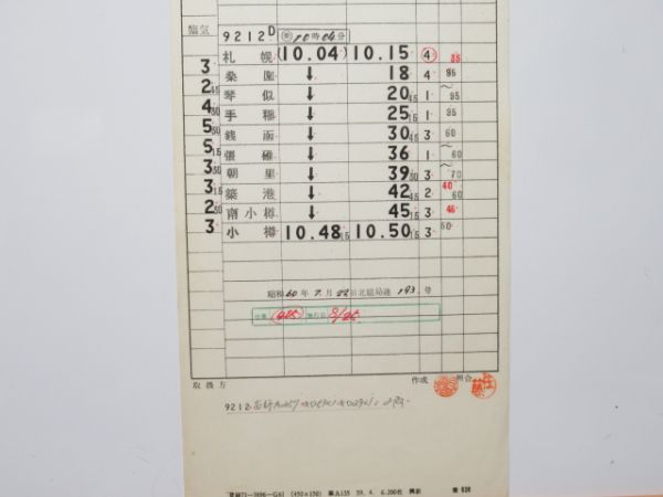 小樽築港機関区 DC405仕業 揃い