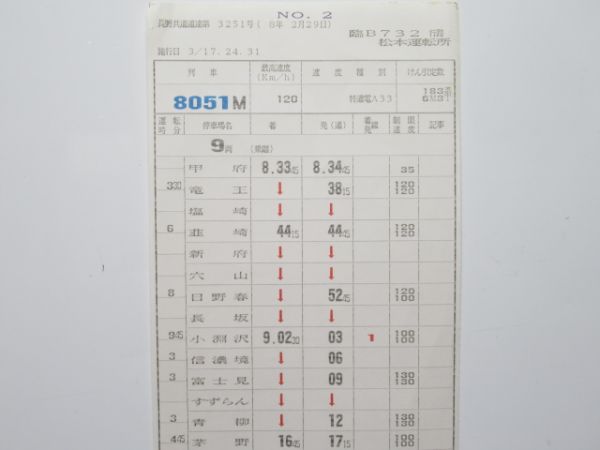 松本運転所 臨B732行路 (183系 特急あずさ)