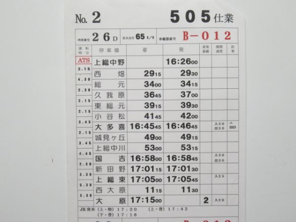いすみ鉄道 505仕業 揃い