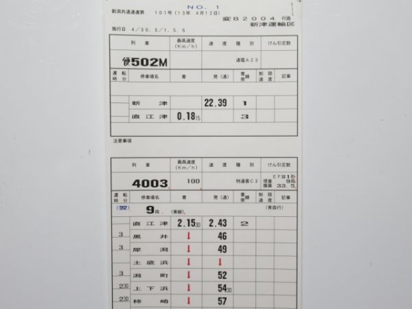 新津運輸区 変B2004行路 揃い (寝台特急 日本海)