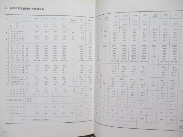 「壊想の蒸気機関車」