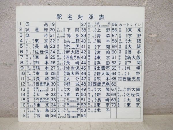 JR九州車体デカールと駅名対照表ステッカー