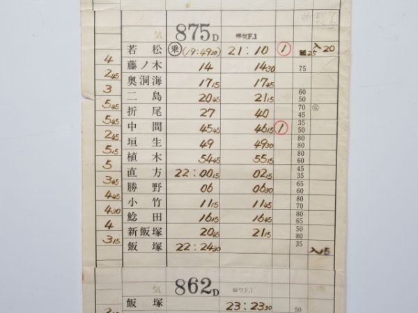 直方気動車区 28仕業 揃い