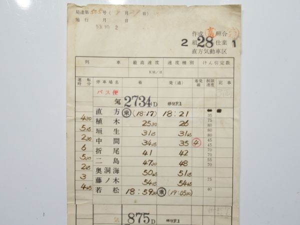 直方気動車区 28仕業 揃い