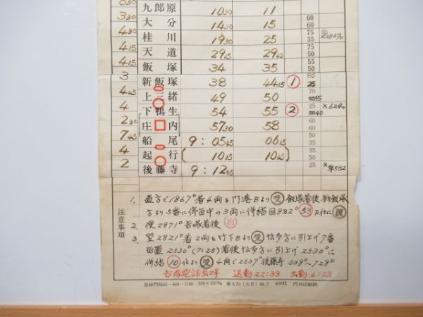 直方気動車区 42仕業 揃い (廃線 上山田線)