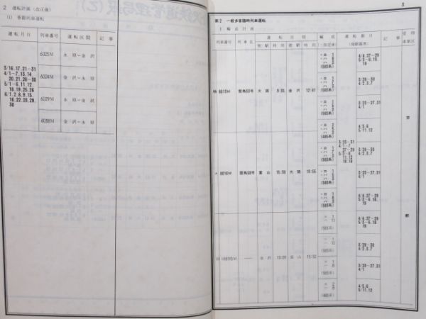 金沢鉄道管理局 春季多客輸送関係達