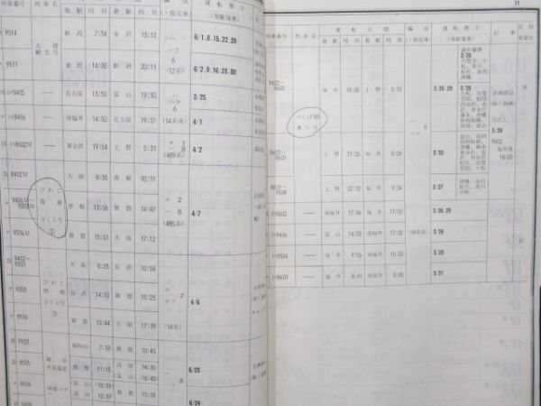 金沢鉄道管理局 春季多客輸送関係達