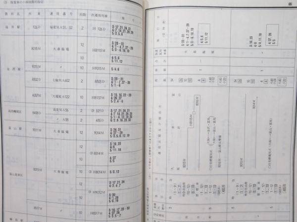 金沢鉄道管理局 春季多客輸送関係達