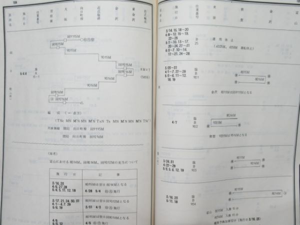 金沢鉄道管理局 春季多客輸送関係達