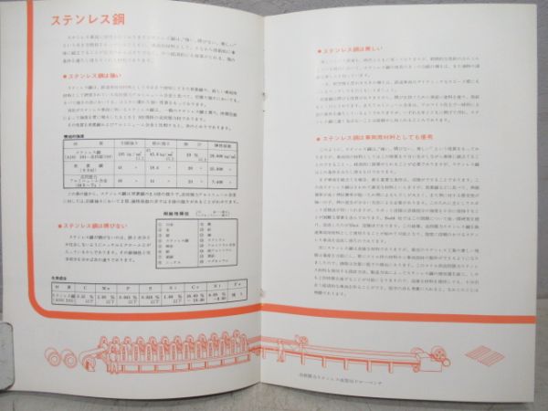 ステンレス車パンフレット4種