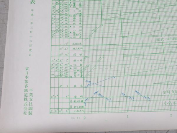 総武本線・成田線・鹿島線 列車運行図表 (第一版)