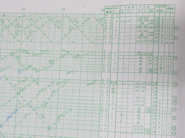 総武本線・成田線・鹿島線 列車運行図表 (第一版)