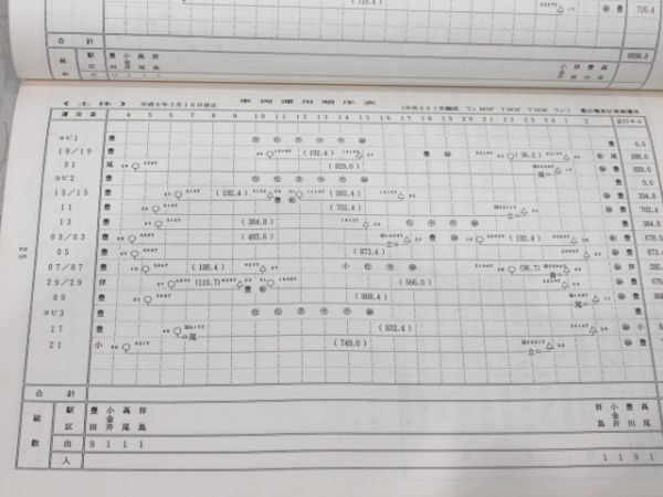 「車両運用表 E電関係」