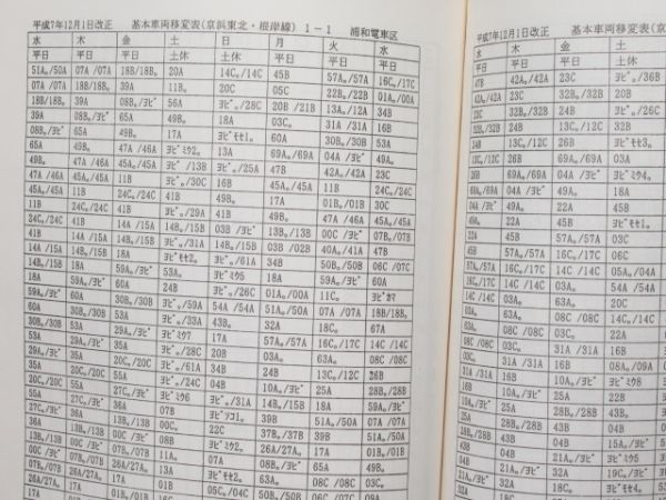 「車両運用表 E電関係」