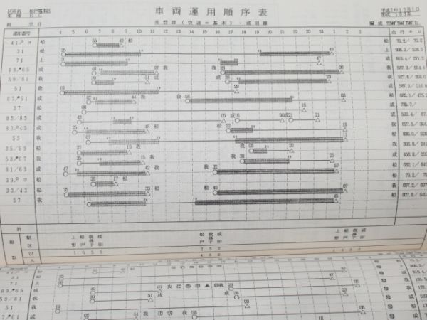 「車両運用表 E電関係」