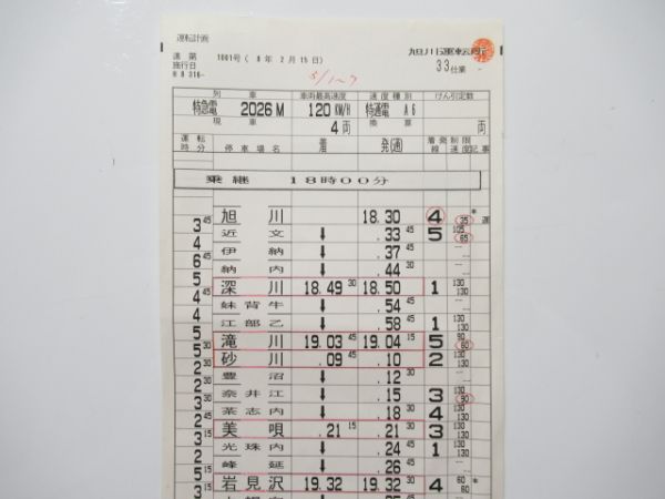 旭川運転所 33仕業 (特急 ライラック)