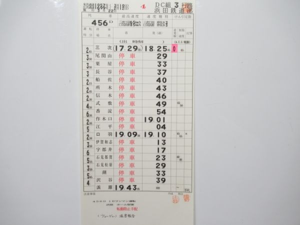 浜田鉄道部 DC3行路 揃い (三江線 廃線)