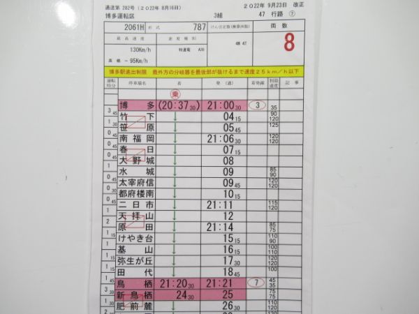 博多運転区 47行路 (特急 リレーかもめ)