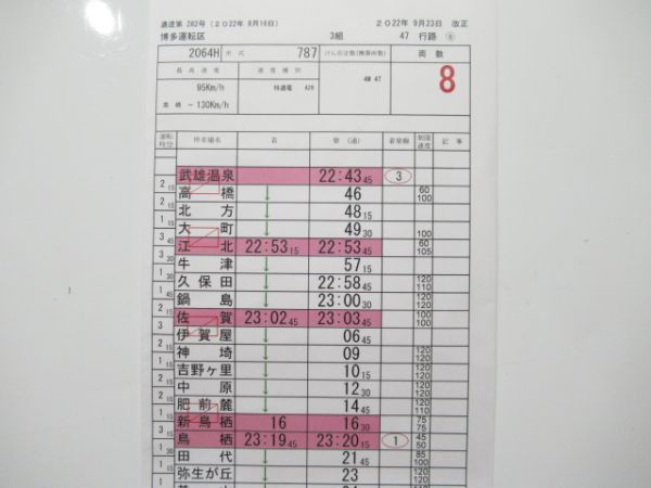 博多運転区 47行路 (特急 リレーかもめ)