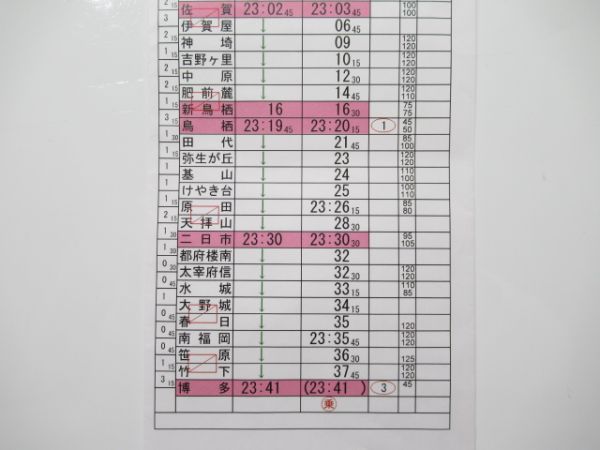 博多運転区 47行路 (特急 リレーかもめ)