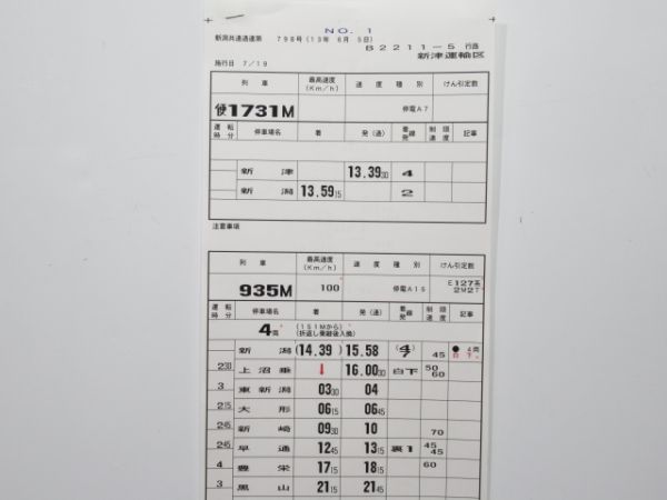 新津運輸区 B2211-5行路 揃い (115系 など)