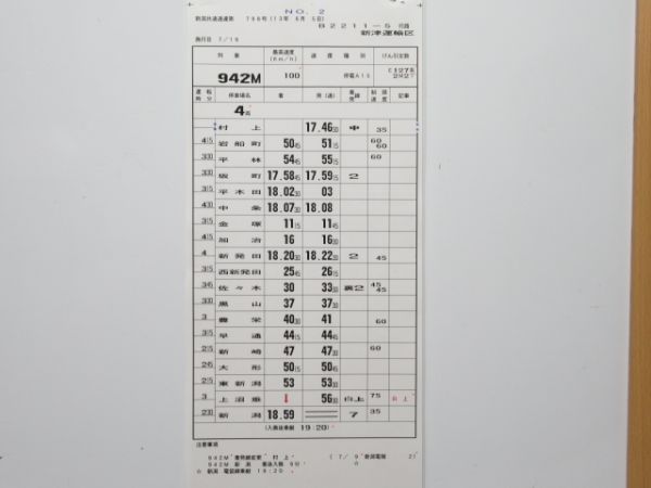 新津運輸区 B2211-5行路 揃い (115系 など)