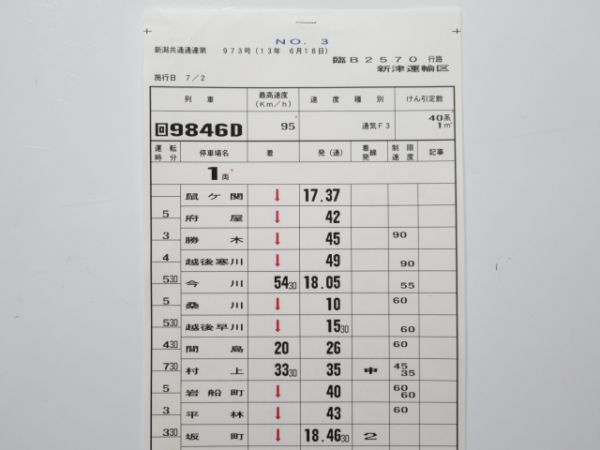 新津運輸区 臨B2570行路 揃い (キハ40)